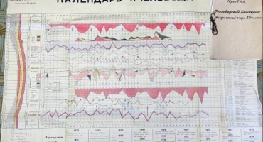 Včelařský pracovní kalendář pro včelaře